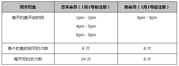 【比赛焦点瞬间】第2分钟，曼城反击机会，福登接到队友直塞，单刀球来到禁区小角度射门被卡明斯基扑出，B席补射打偏了。